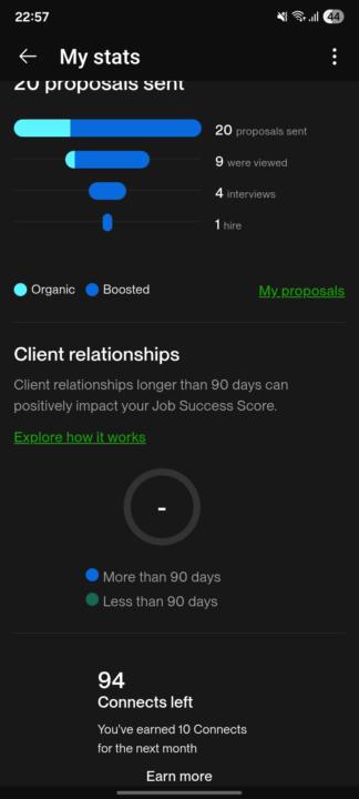 Upwork partner.