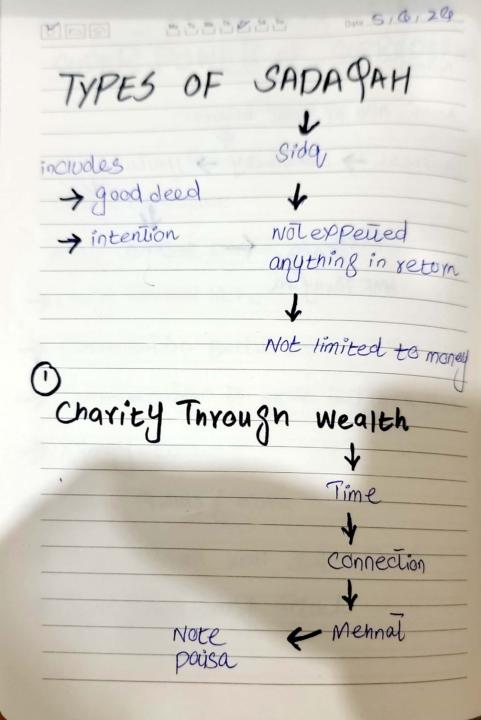 Types of Sadaqah
