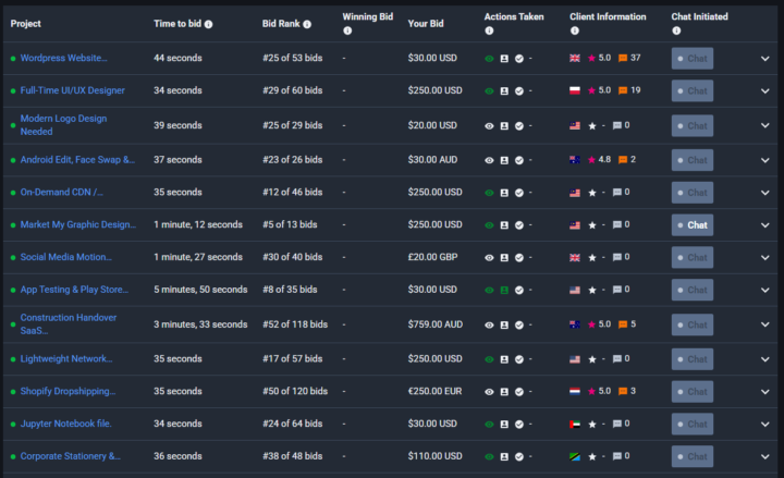 Back to bidding mode 