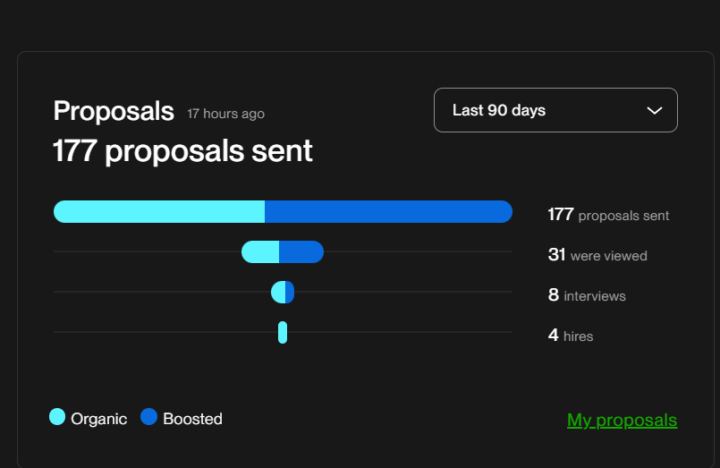 Looking for Expert Advice on Improving My Upwork Proposal Performance