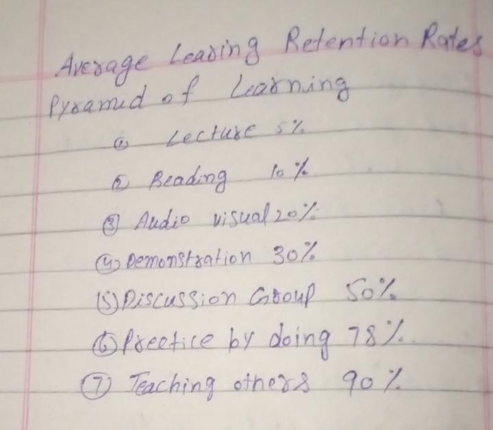 Pyramid of learning Saturday 27/12/2025