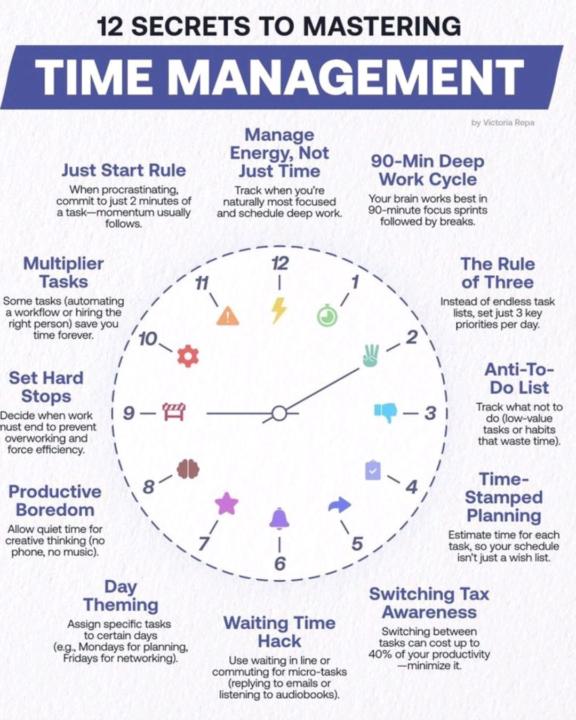 📊 Time Management Tips for Data Analysts 