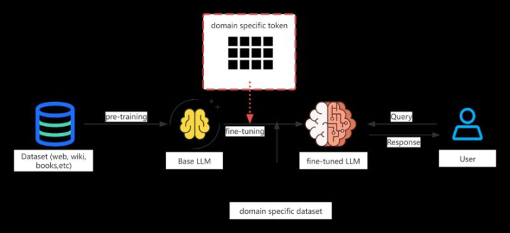 🚨 Hidden LLM Issue That Can Break Your AI SaaS
