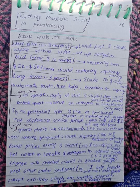 Setting realistic goals in freelancing/LEC 26