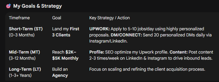 🚀 My Freelancing Game Plan: Dispelling Myths & Taking Action!