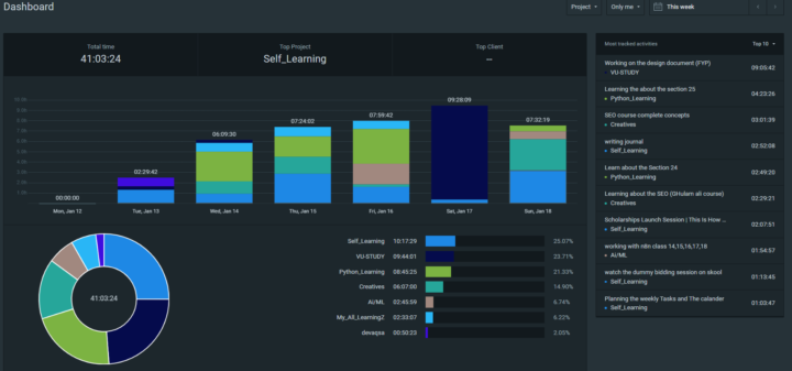 WEEKLY REVIEW & 90-DAY COMMITMENT