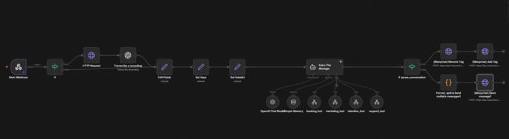 Just Shipped: Multi-Agent AI for Instagram DMs ( Voice + Text )