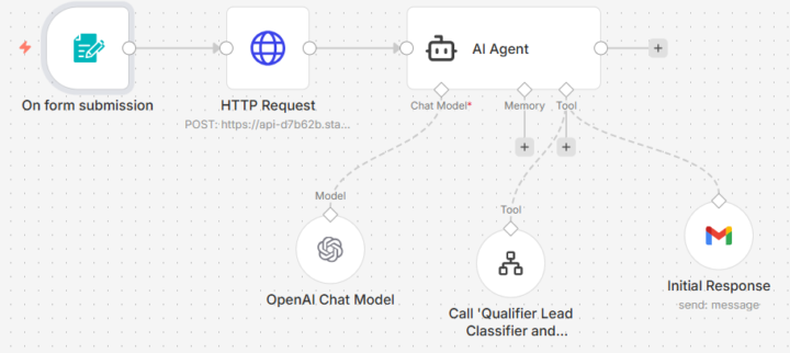 Sharing another small win today 🙌