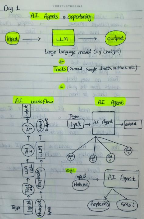 DAY 1 | BUILDING AI AUTOMATION AGENCY 