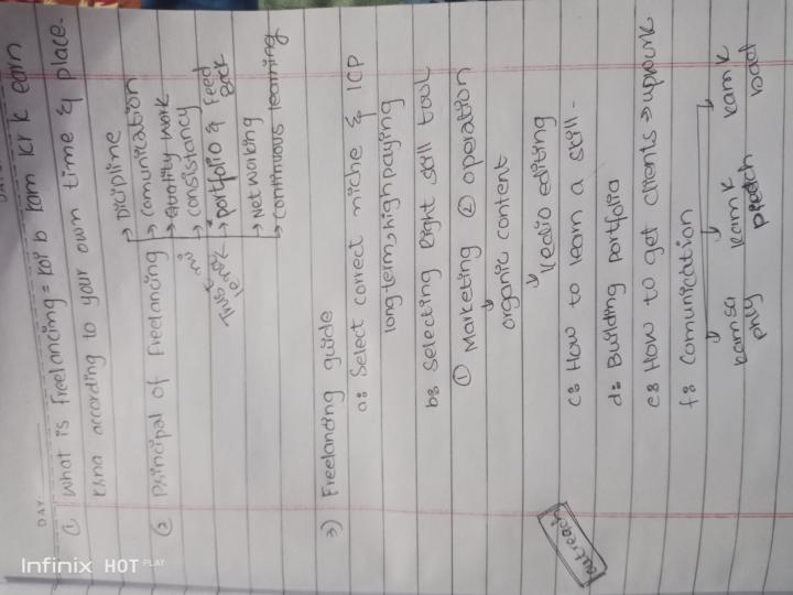 Day 3 of being consistent on Media Valley skool 