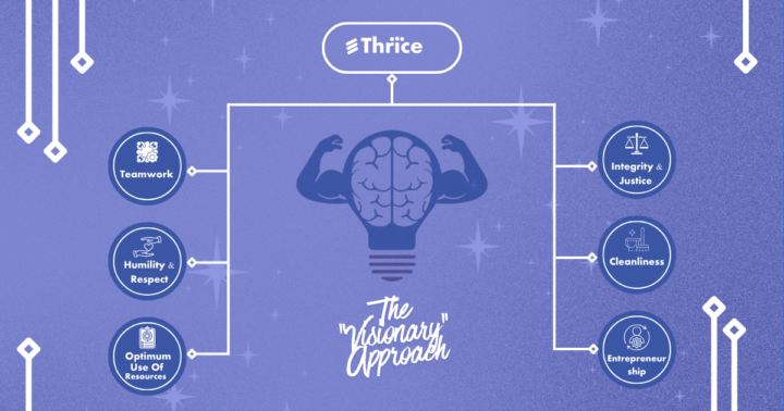 Daily Journel No#06 (24/02/2026)