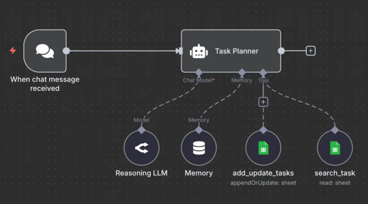 AI Automation Course 