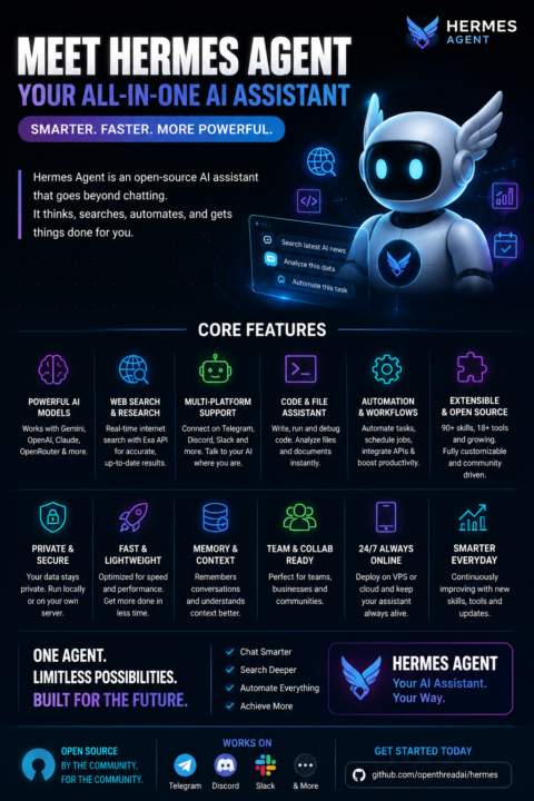 🚀 Hermes Agent The AI Assistant That Actually Gets Things Done