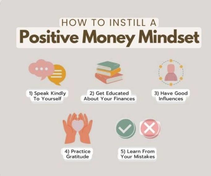 Financial & Wealth Mindset 