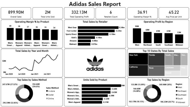 Data Analytics Project 30 : Power BI Adidas Sales Report 