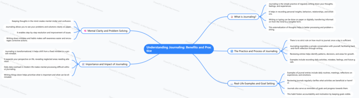 Understanding Journaling: Benefits and Practice