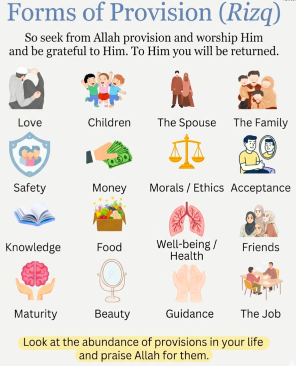 📝 My Notes on "The Formula of Rizq" Class 1  Part 1(a)