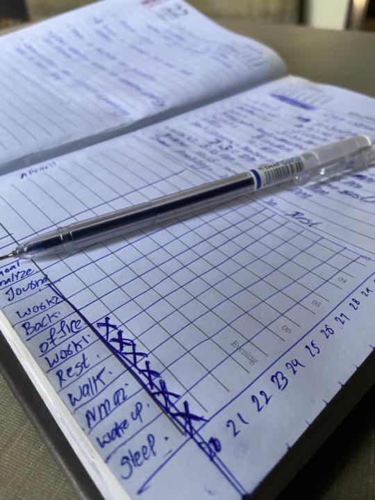 I have created a system for April let’s see what progress i will make in April 