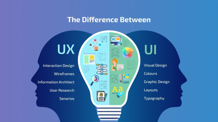 UX vs. UI: Know the Difference!