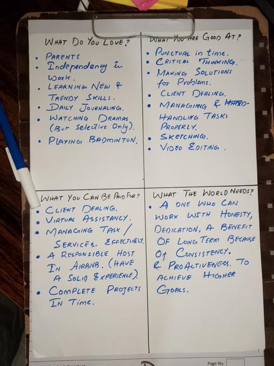 Check your IKIGAI first - A smart way of entering in any field.