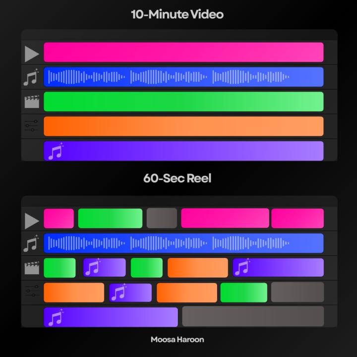 Only Video Editors can relate with this.