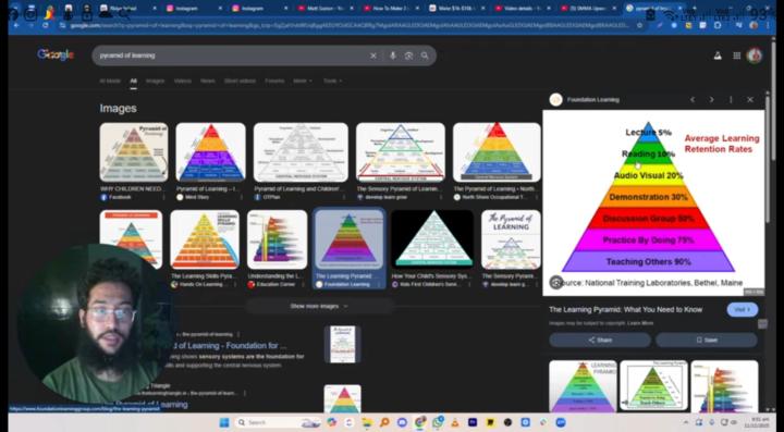 Pyramid of learning,  Rewire you brain and take ownership 