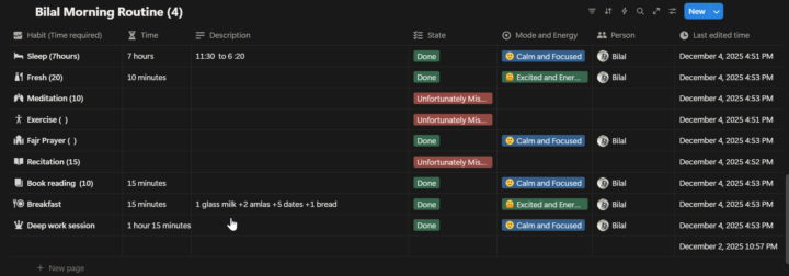 Morning journal Day 4