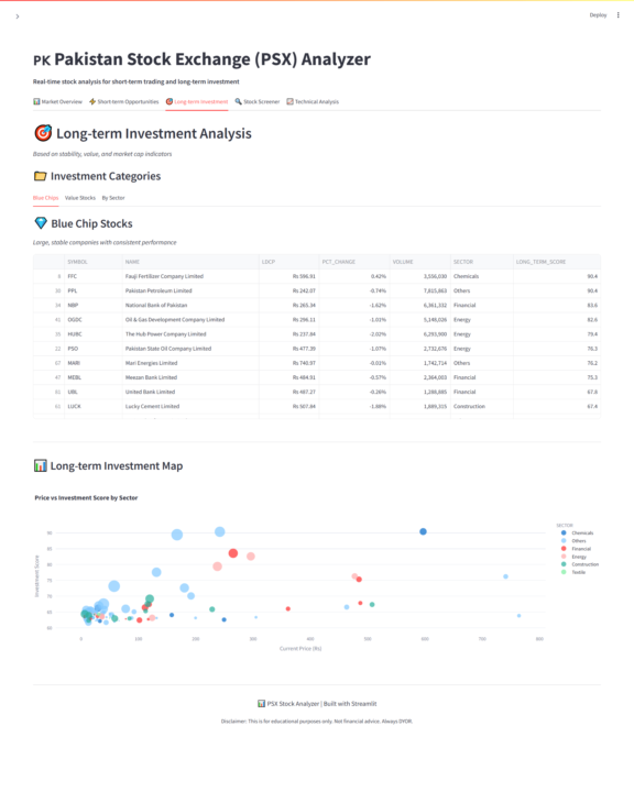 Data Science Project: Real Time Pak Stock Exchange (PSX) Performance Tracker
