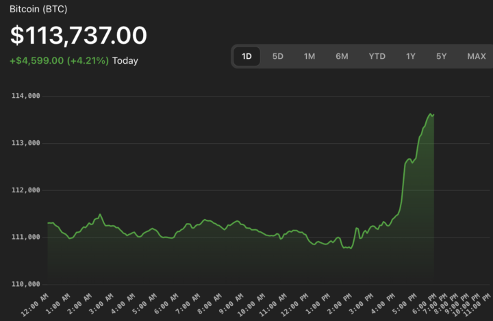 Bitcoin Market and Prevailing Sentiment