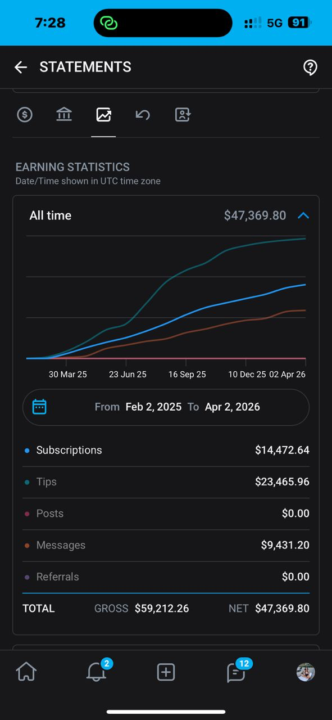 The one thing that took me from $0 to $82K+ with OFM in under a year (gross)