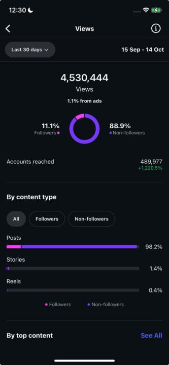 New ai girl going viral