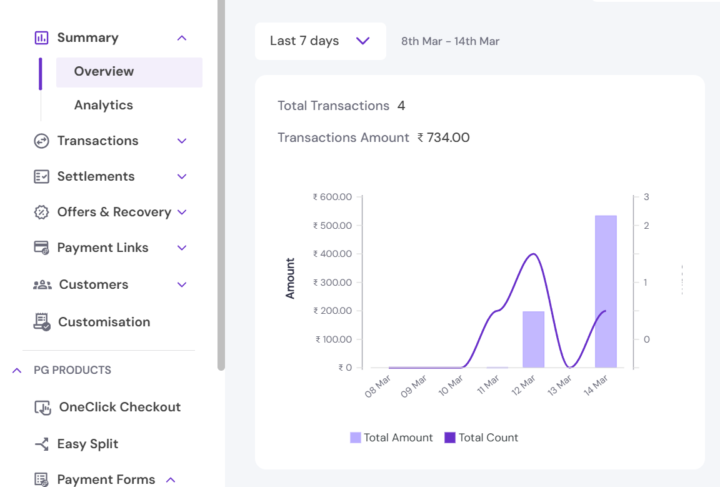 You don't need more followers to sell💸
