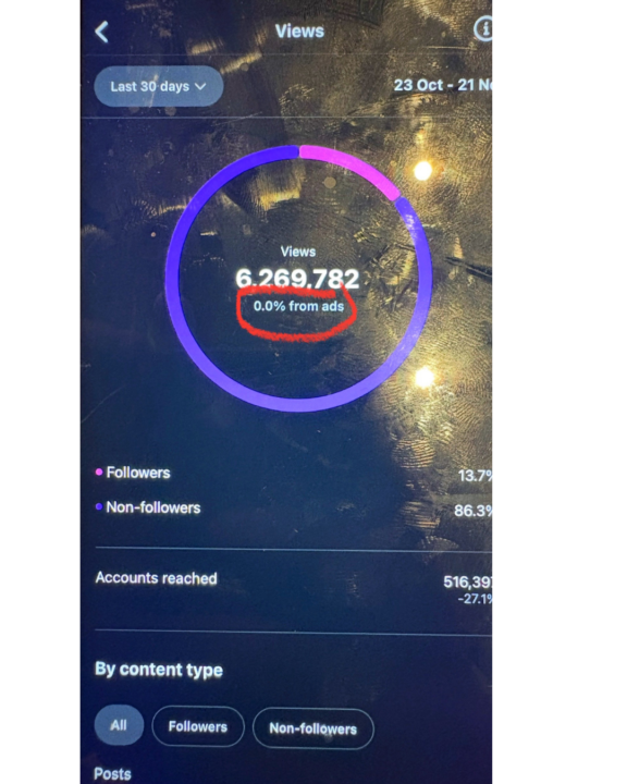 💰 Launched her 4 weeks ago