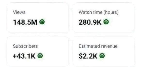 From Content To Income