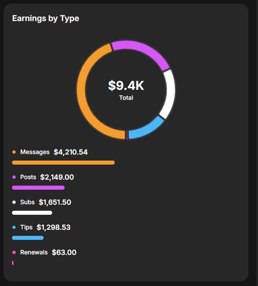 First model I've promoted on Insta - with success - almost 10K sales in a month!