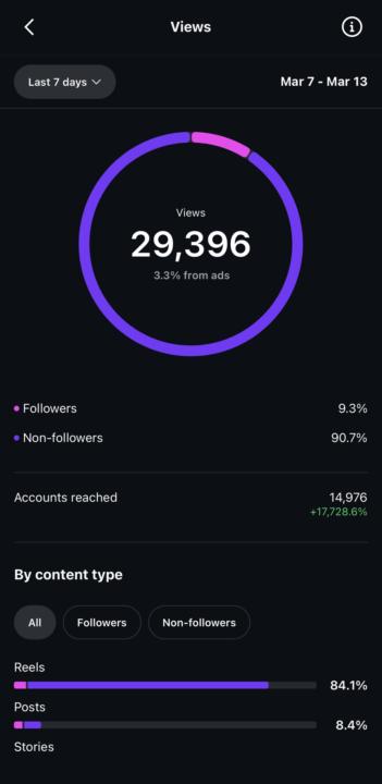 how is the bussiness going for everyone?