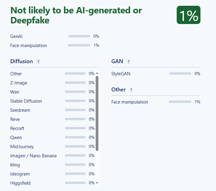 How To Get 0-3% AI Detection On Images?