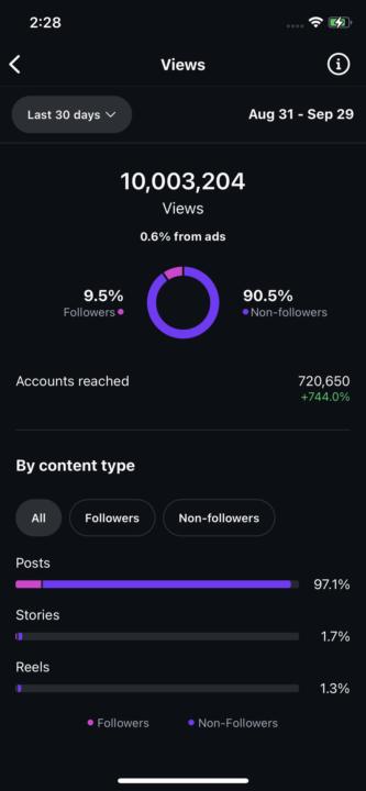 🚨 For All The New People Here 🚨