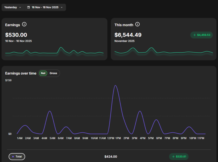 just another day, just another night...