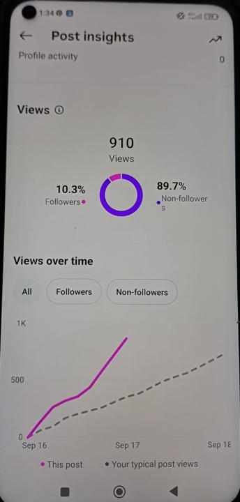 Paid adds  = bots ?