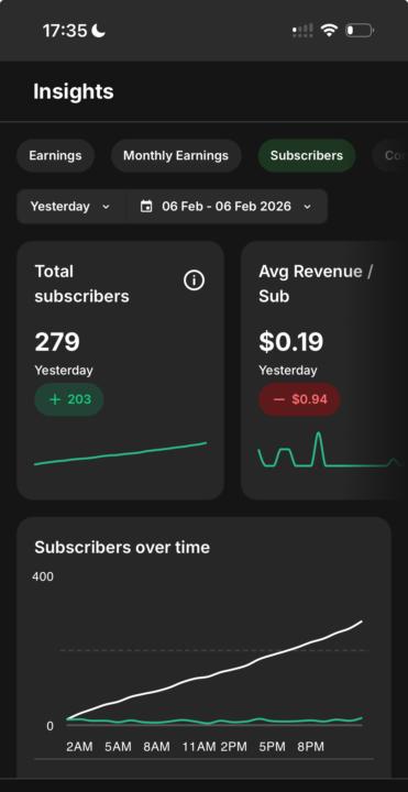 📣 Major updates in the group.