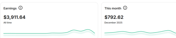 Two months in. Don't sleep on hybrids