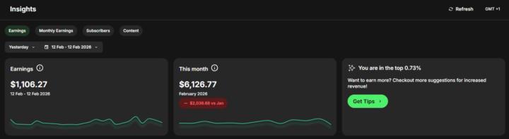 Joining the 1000+$ day club!