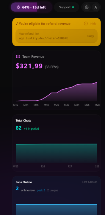 i have made 322 dollars in my first 15 days with lustify 