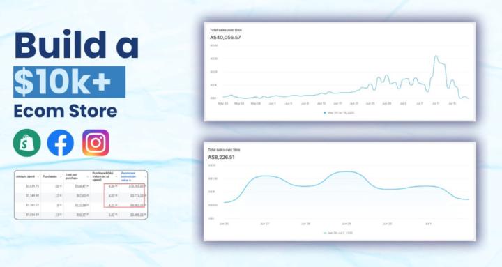 Build a $10k+ Ecom Store