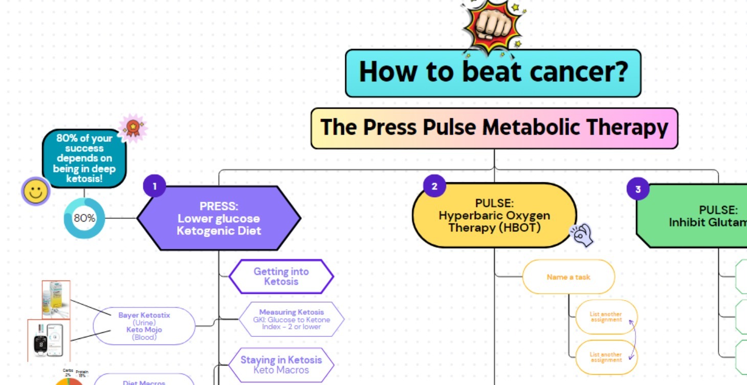 Press Pulse Whiteboards BETA