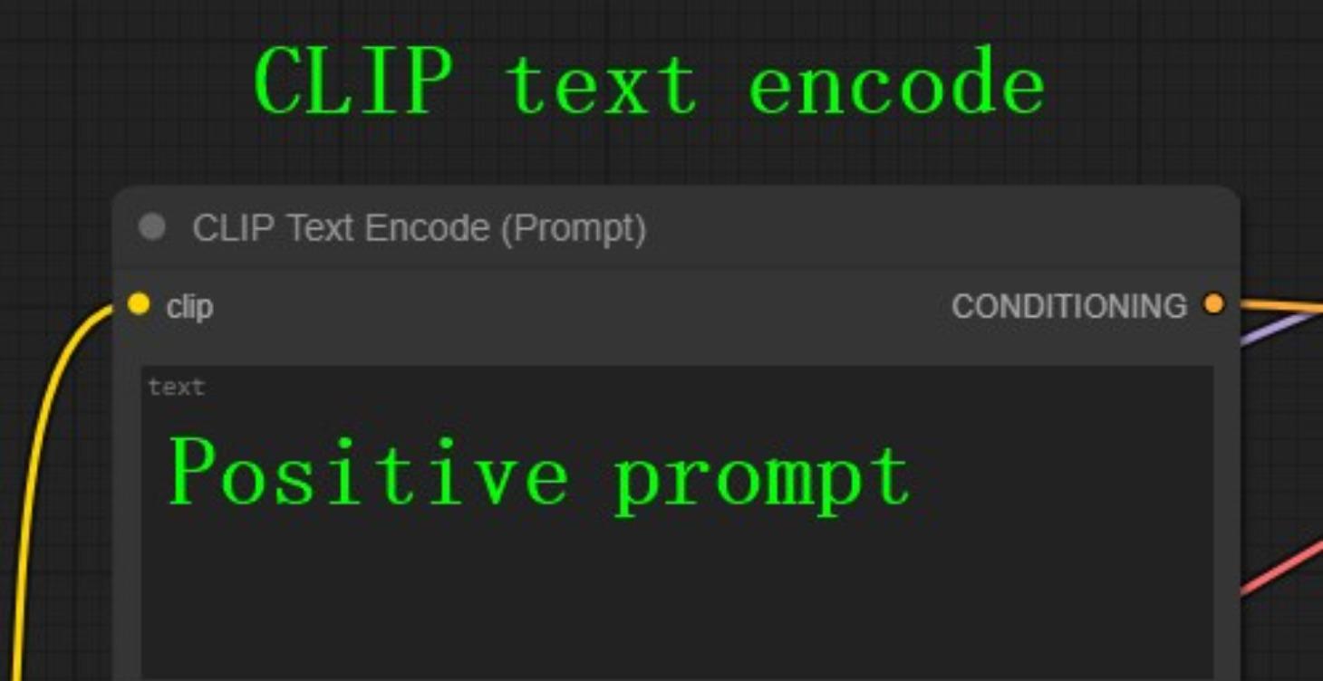 Creating captions for your LoRA training