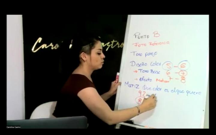 Cómo identificar Punto A Punto B (Plan de acción)