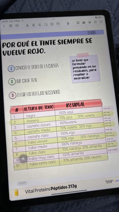 Por qué el tinte siempre se vuelve rojo 