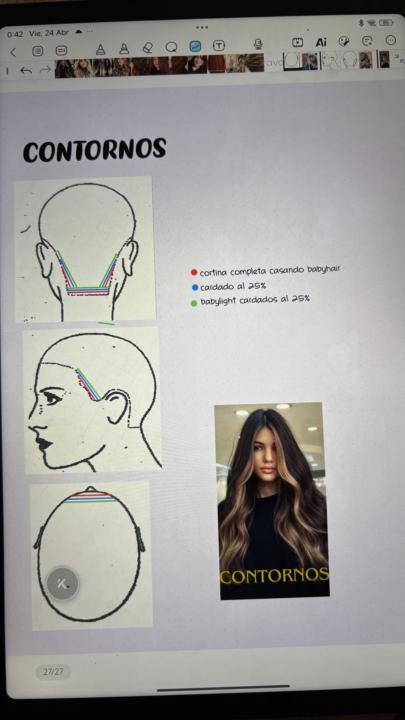 Contornos 